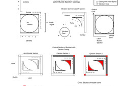 Gimbaling Separation System (GSS)
