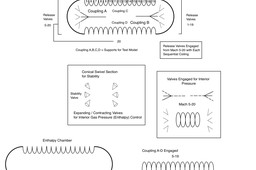 Enthalpy Chamber